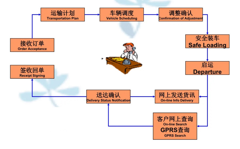 张家港到平阴货运公司